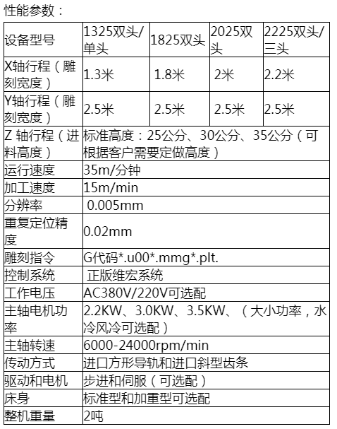 呼和浩特雕刻机