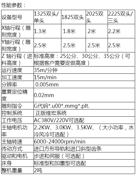 呼市雕刻机