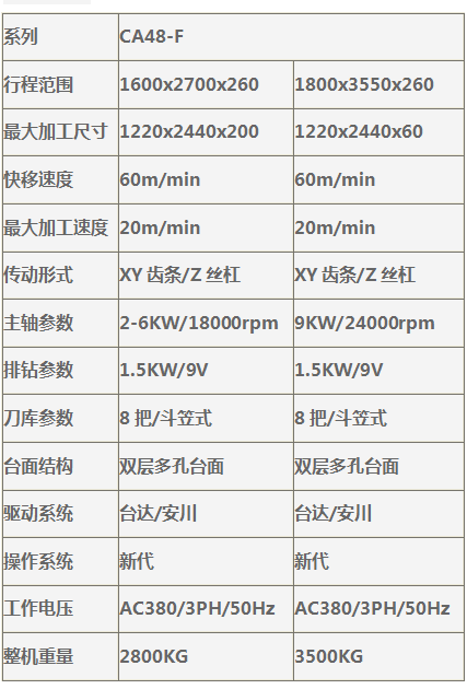 内蒙古木工开料机