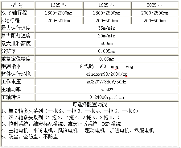 内蒙古石材雕刻机